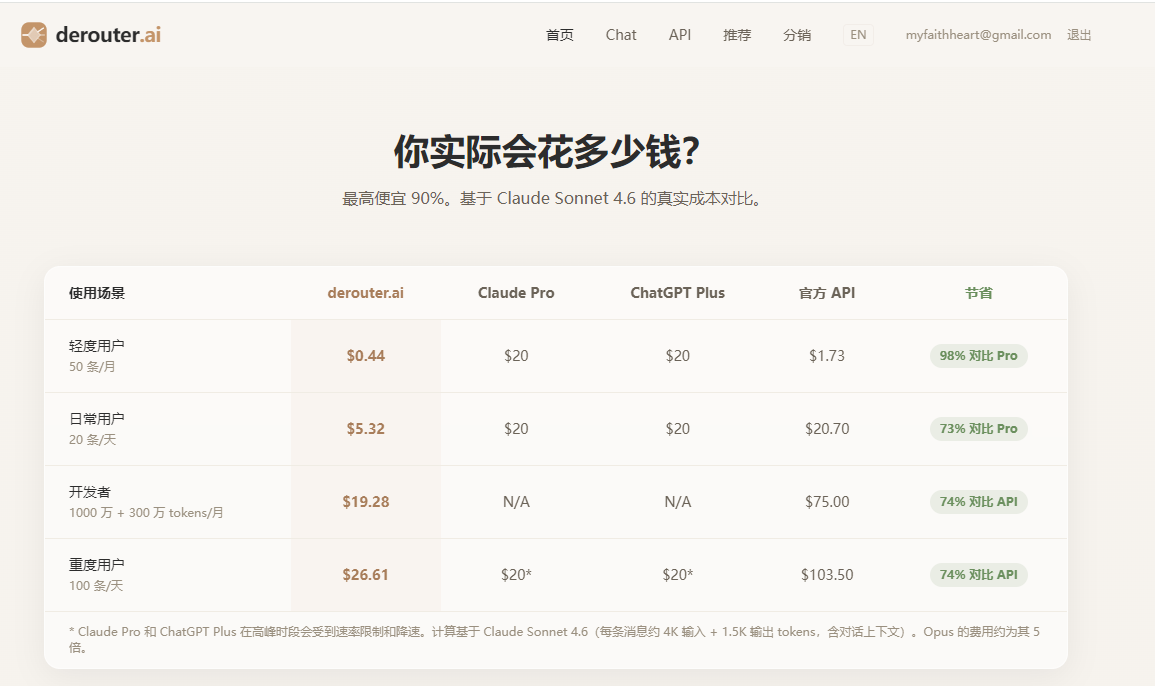 目前还有很多人不知道这个网站！